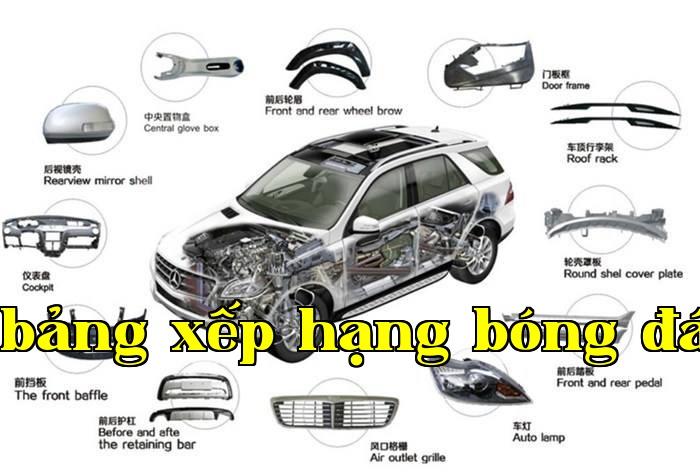 công nghệ + thương hiệu